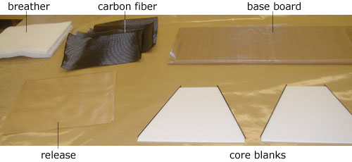 fin core preparation